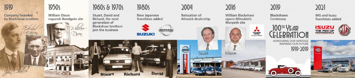 2021 timeline Blackshaws